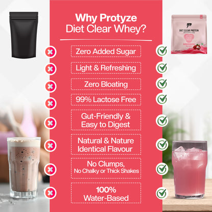 Diet Clear Protein, Juicy Lychee (30 Serving Pouch)